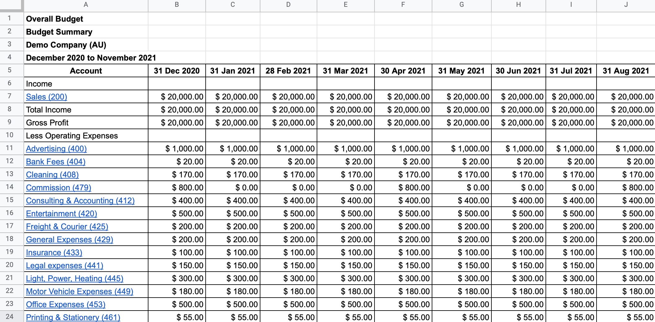 Budget-Notes