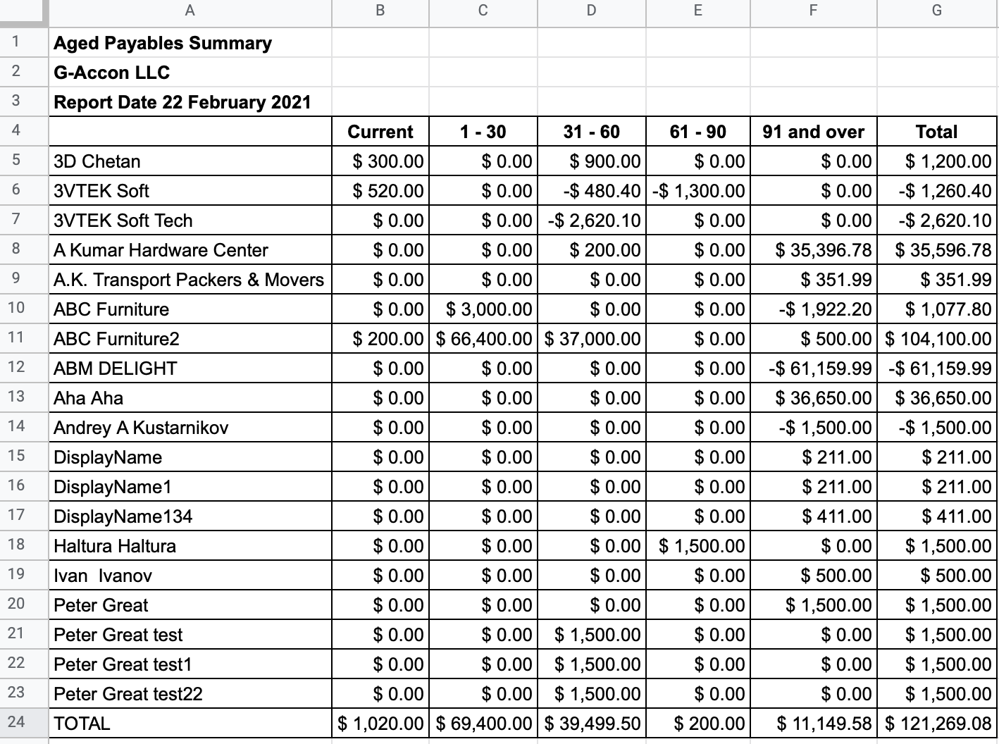 Aged Payables Summary QuickBooks Online Reports In Google Sheets