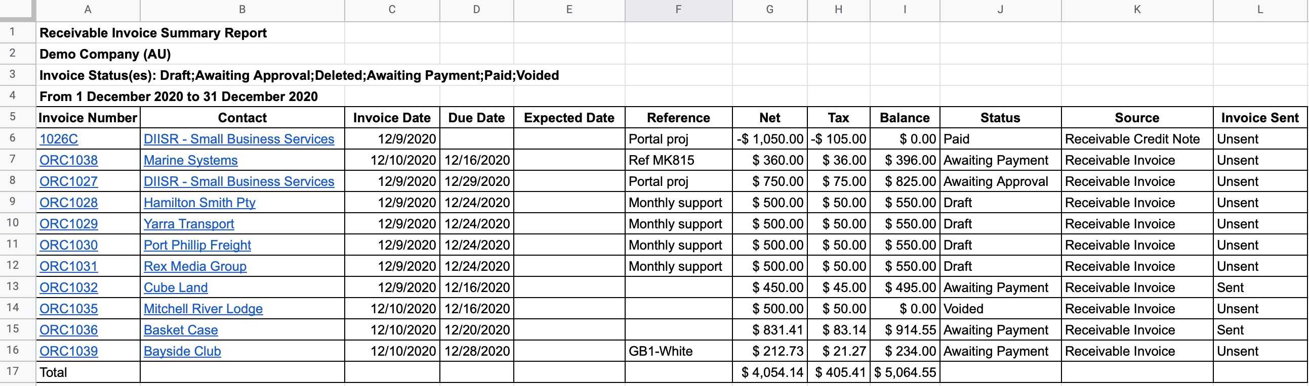 Receivable Invoice Summary Xero Reports in Google Sheets Throughout Accounts Receivable Report Template
